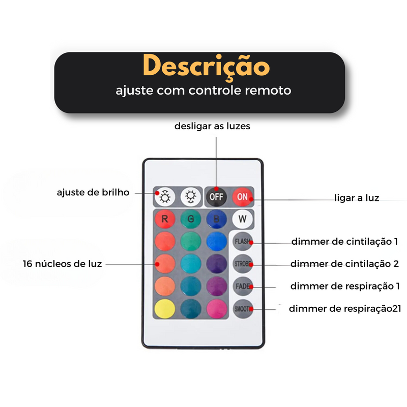Projetor de Oceano